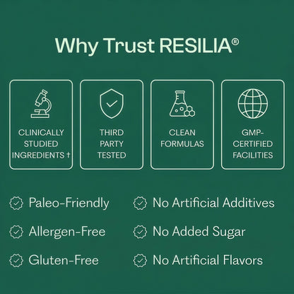 Resilia Ethiopian Black Seed