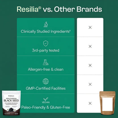 Resilia Ethiopian Black Seed