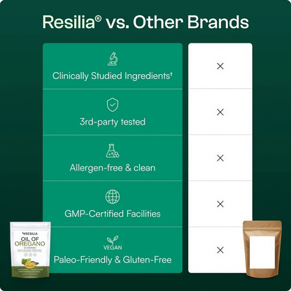 Resilia Oil Of Oregano Softgels with Black Seed Oil Non-GMO